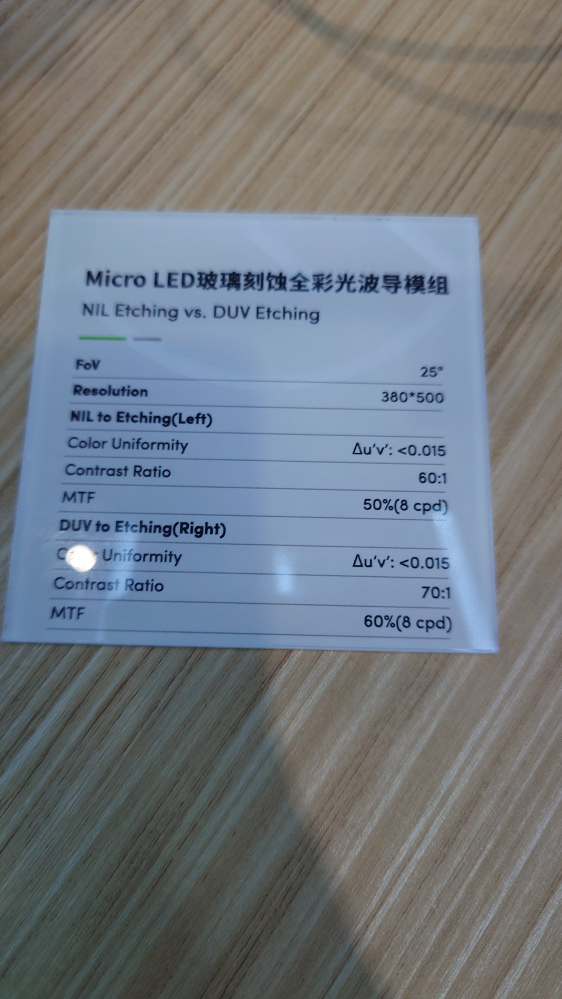 GoerTek spec card